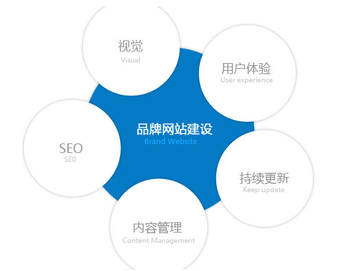 蘇州網站建設能實現哪些功能? 蘇州網站建設能實現哪些功能?