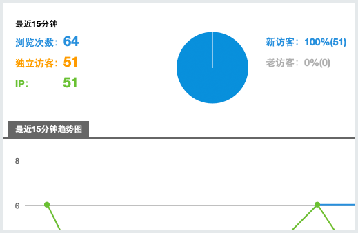 太倉做網站應該了解哪些細節？