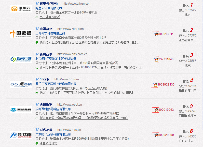 網站建設后怎么選擇服務器空間