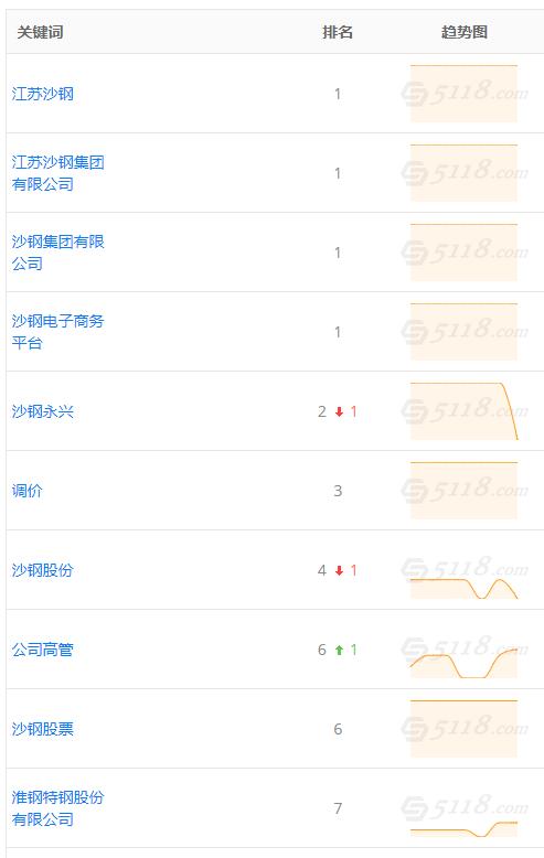 沙鋼集團(tuán)網(wǎng)站建設(shè)與網(wǎng)站運(yùn)營分析(世界500強(qiáng)蘇州