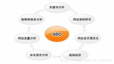 錯(cuò)誤的搜索引擎優(yōu)化方法