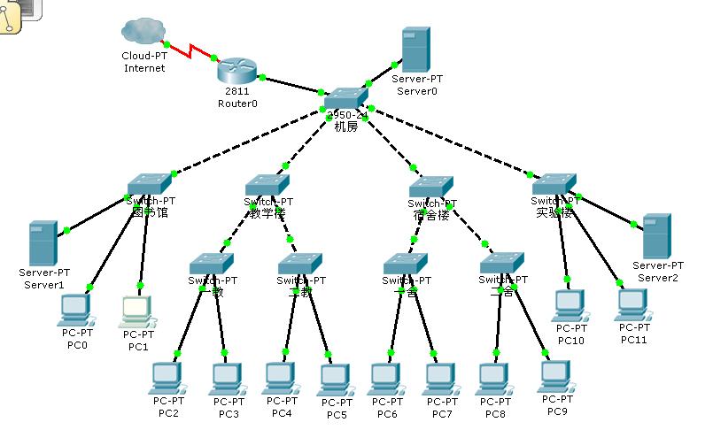 網(wǎng)絡(luò)建設(shè)是必要的 網(wǎng)絡(luò)建設(shè)是必要的