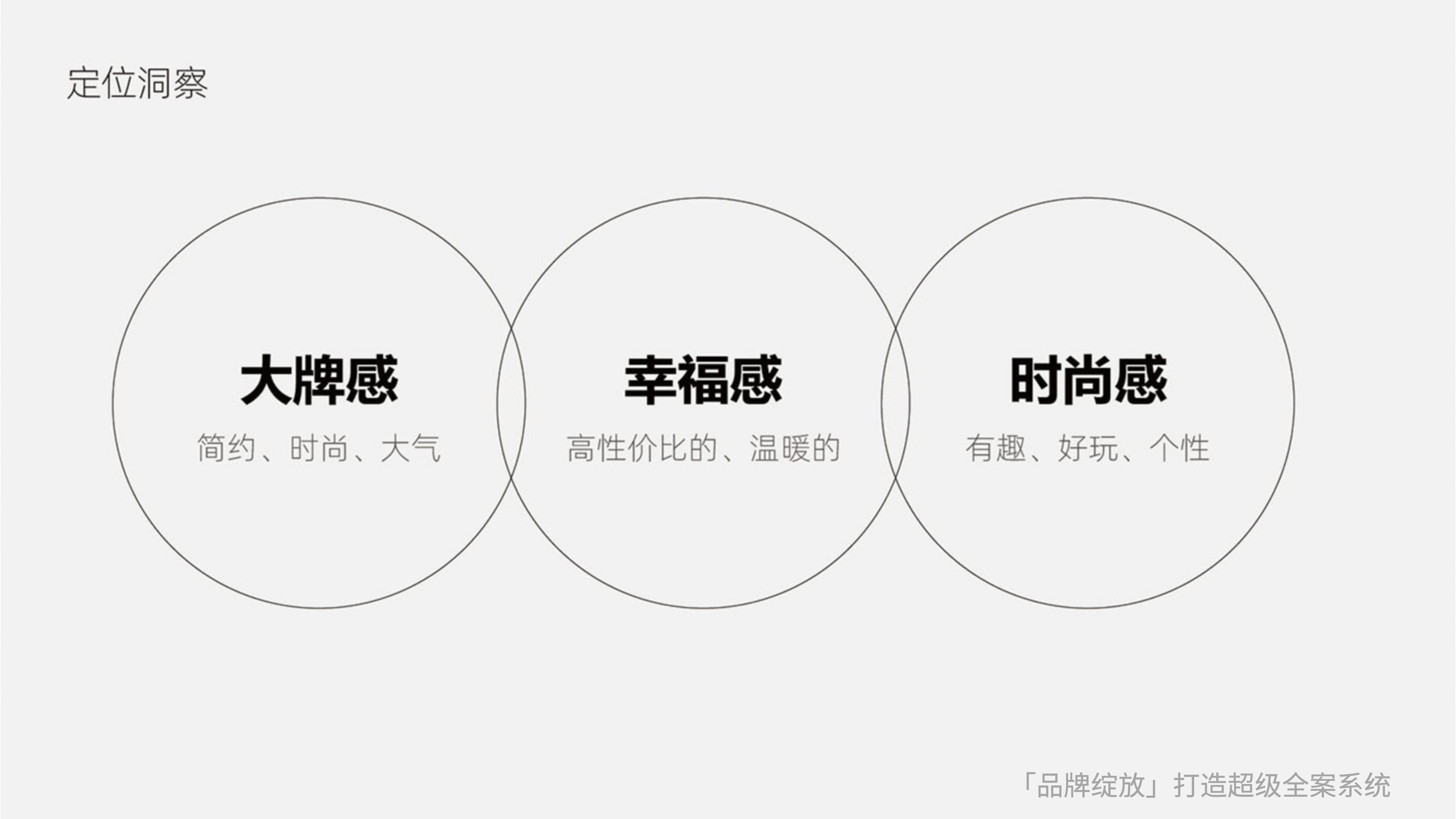 剛博士品牌全案策略 剛博士品牌全案策略