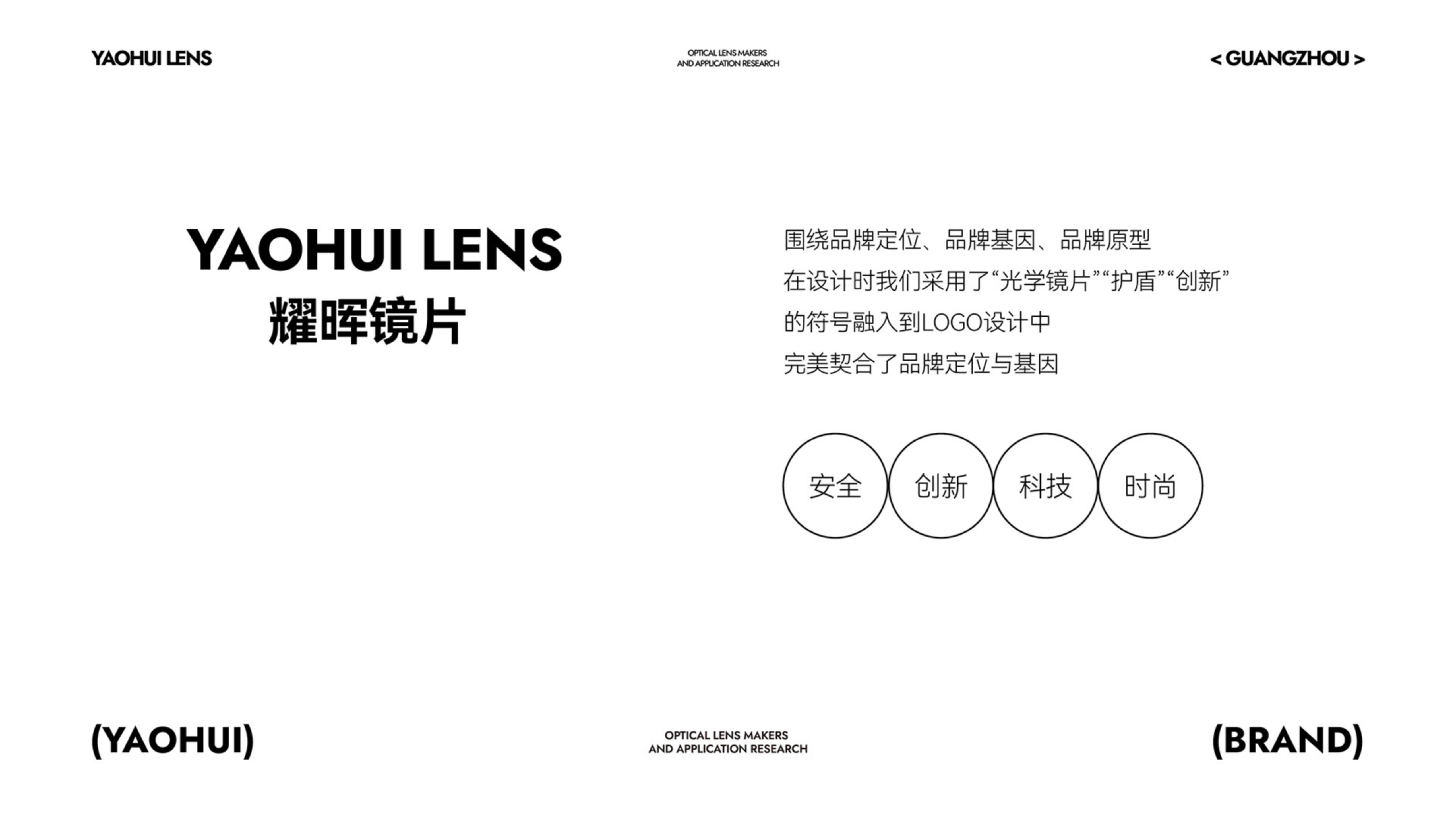 運動光學鏡片品牌全案策劃設計｜耀輝頭盔