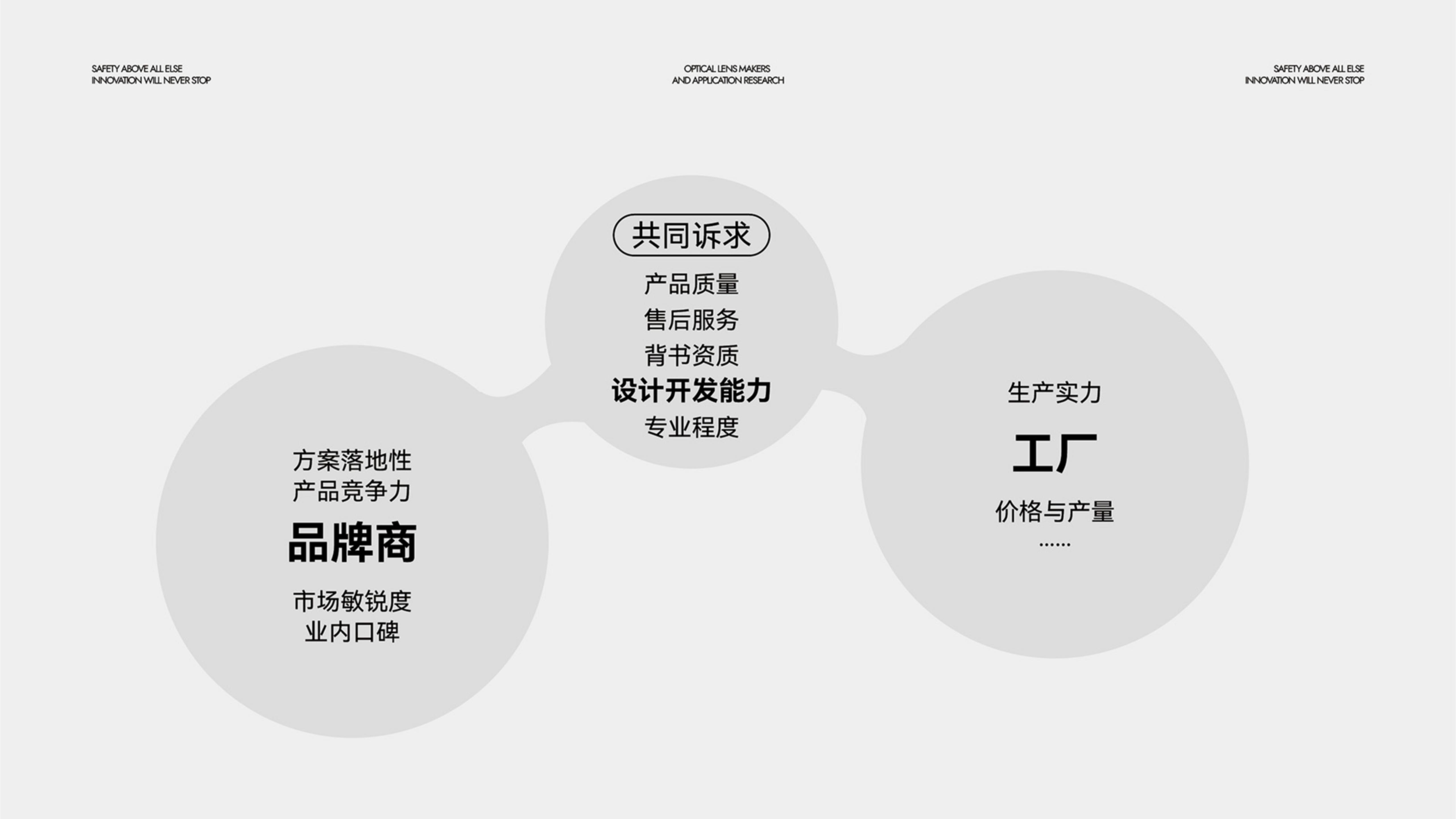 運動光學鏡片品牌全案策劃設計｜耀輝頭盔