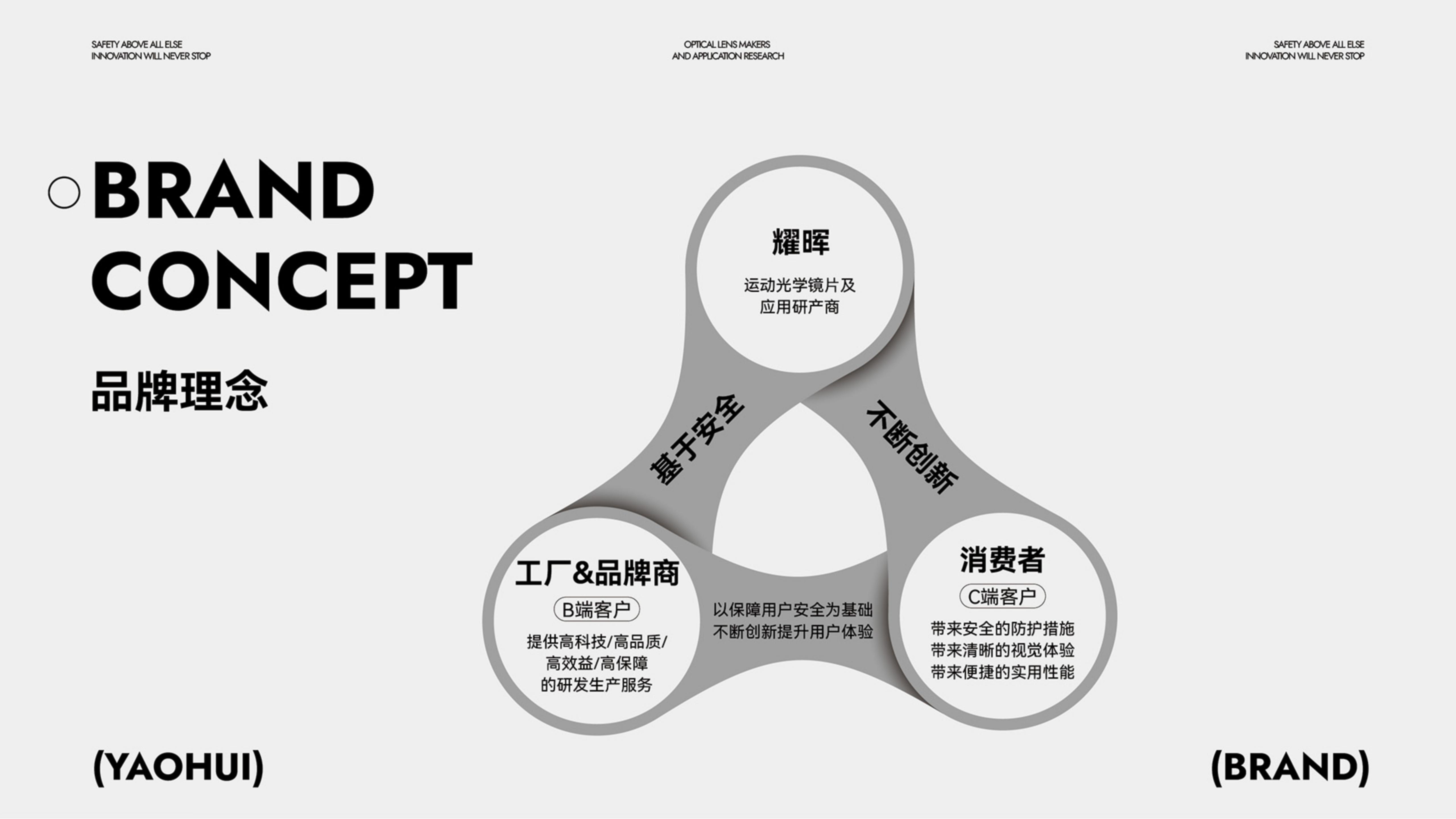 運動光學鏡片品牌全案策劃設計｜耀輝頭盔