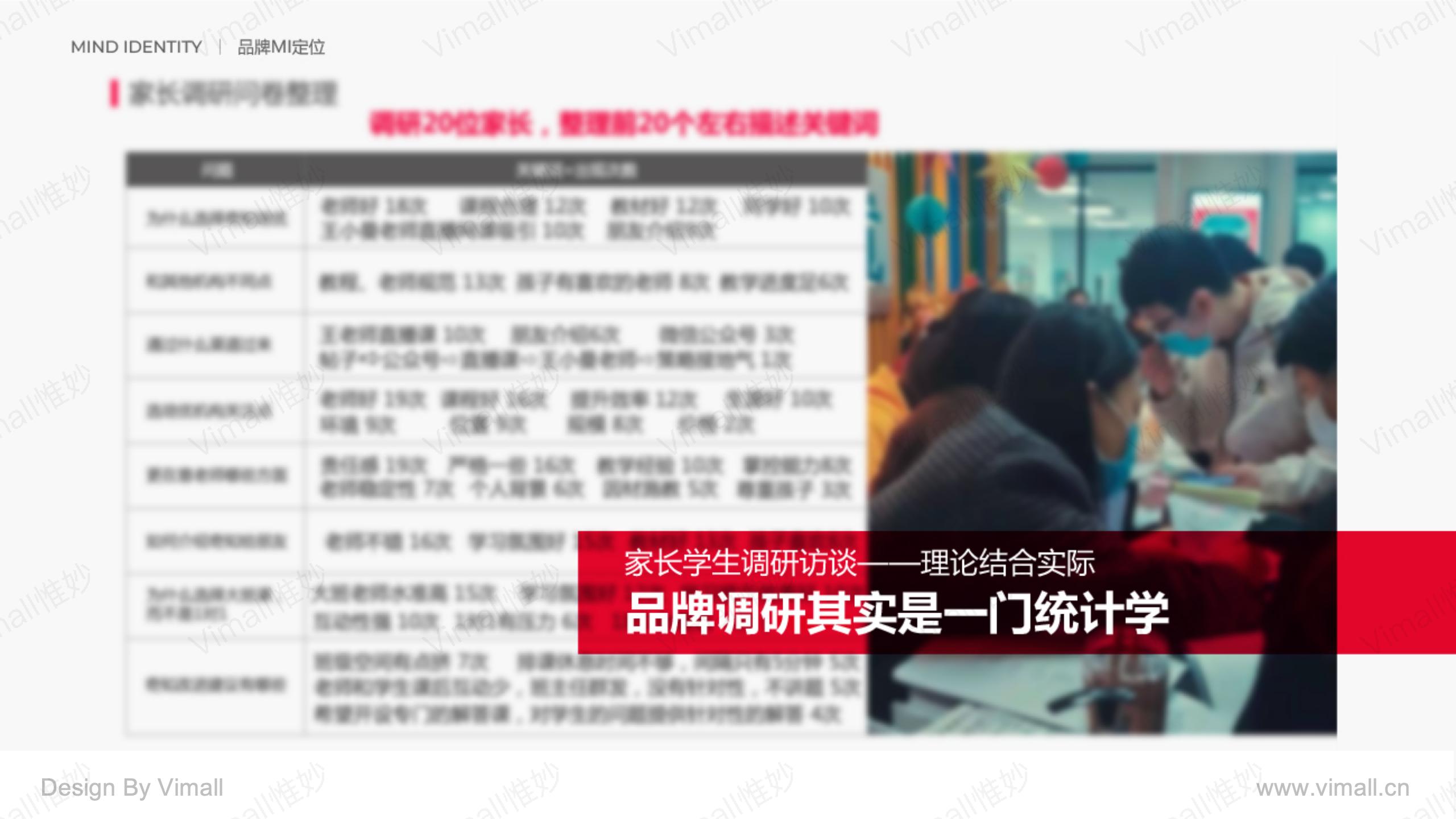 教育品牌全案策劃-培訓機構品牌設計-奇知培優