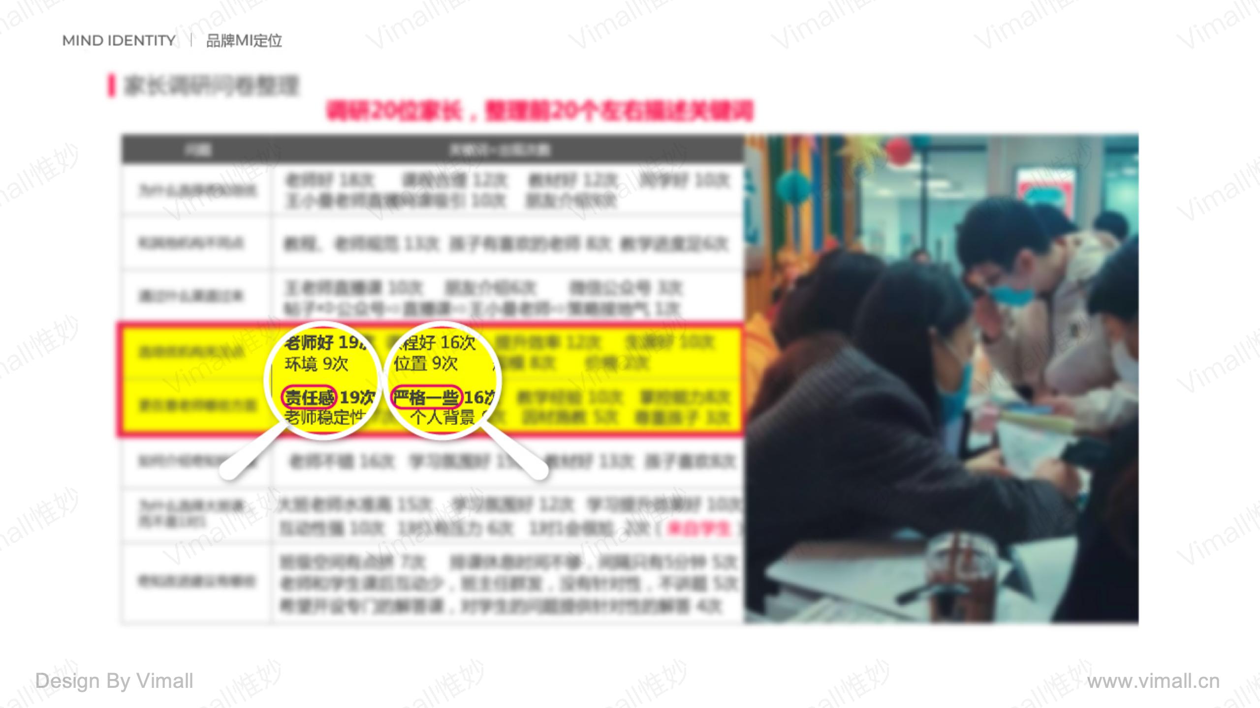 教育品牌全案策劃-培訓機構品牌設計-奇知培優