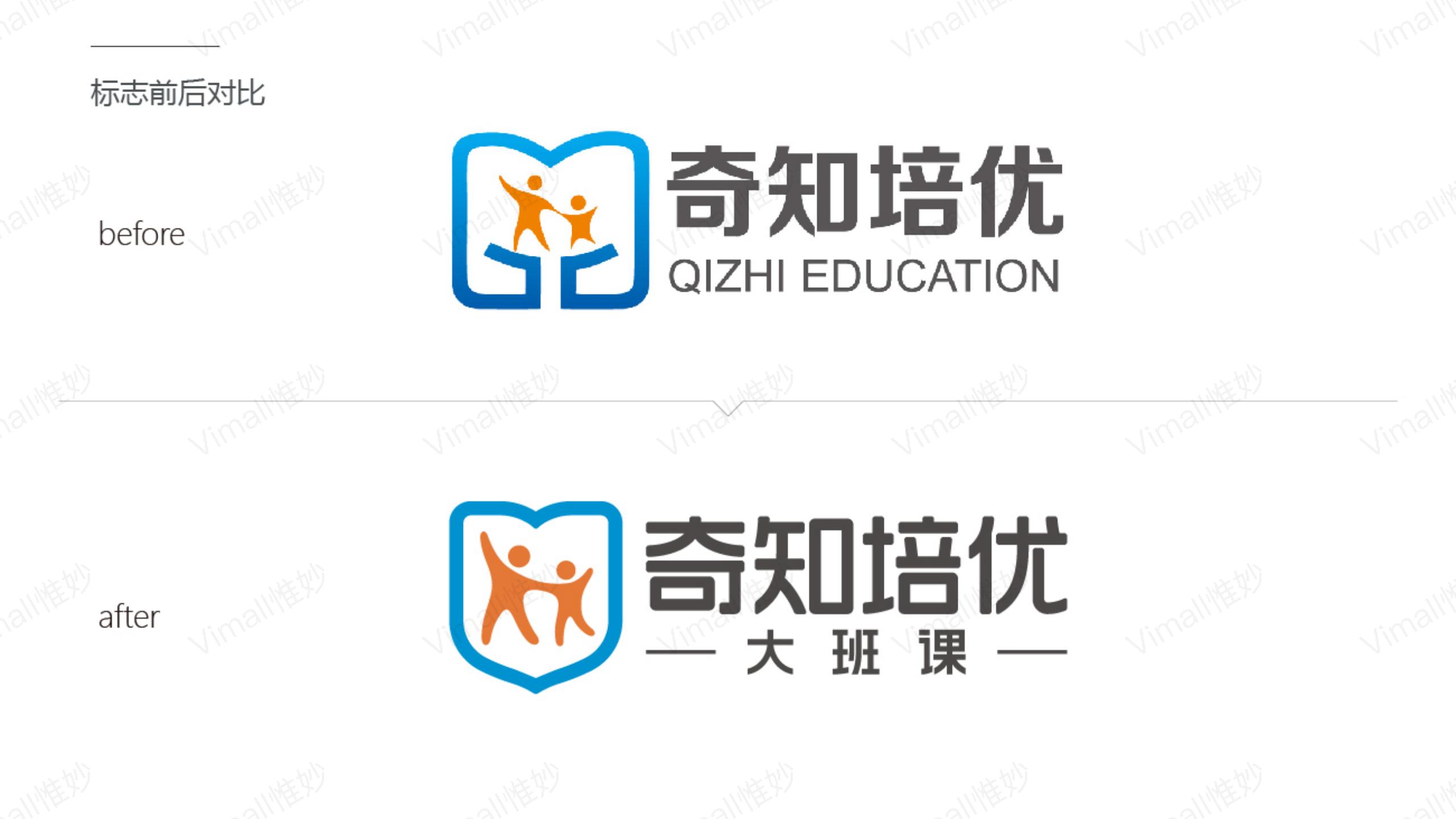 教育品牌全案策劃-培訓機構品牌設計-奇知培優